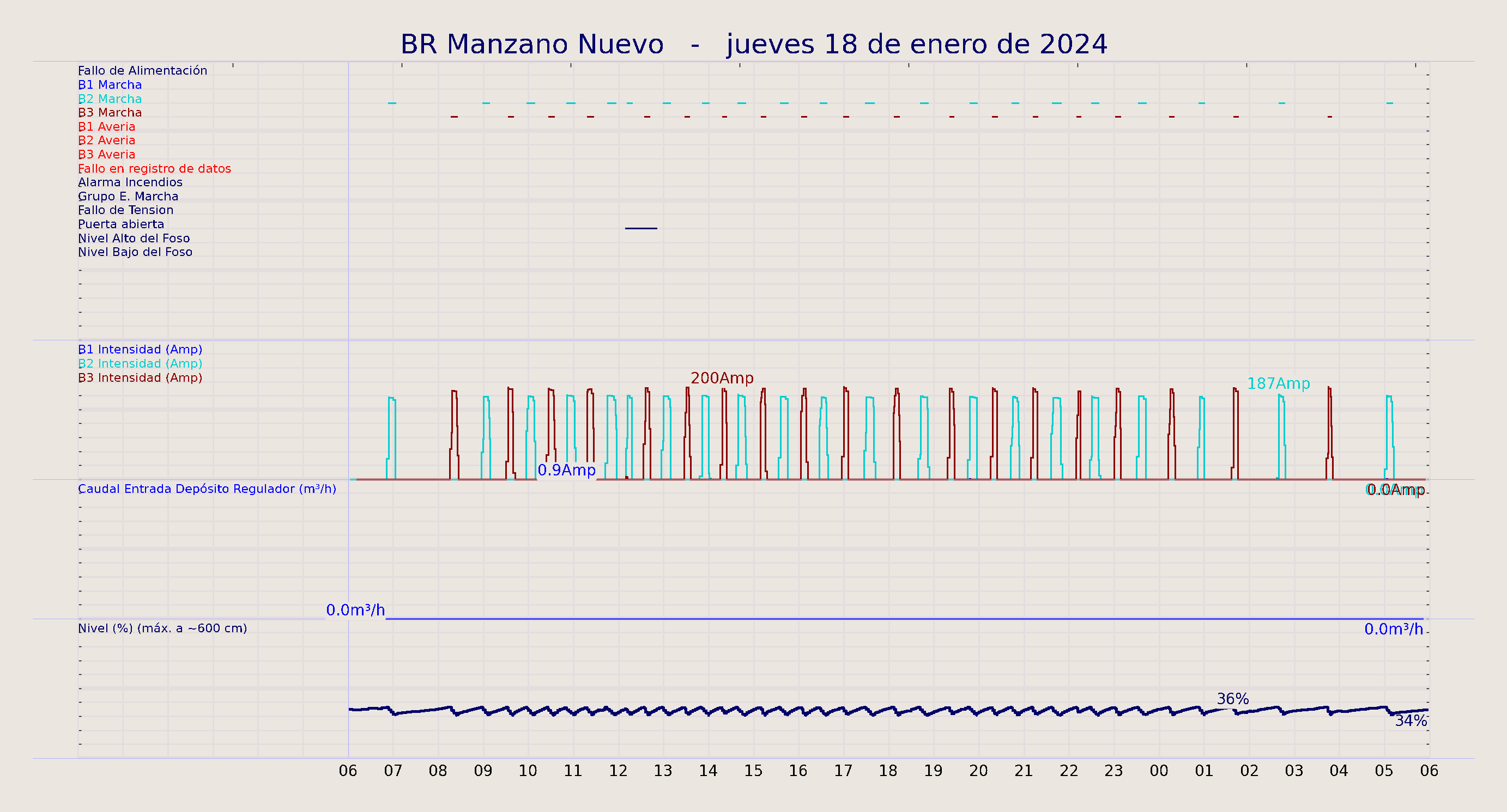 ../../imagenes/vid/2024/BR Manzano Nuevo/2024-01-18 BR Manzano Nuevo.png